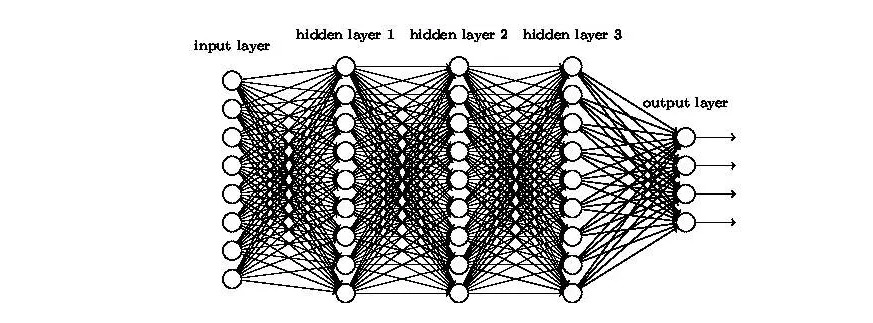 deep neurals network