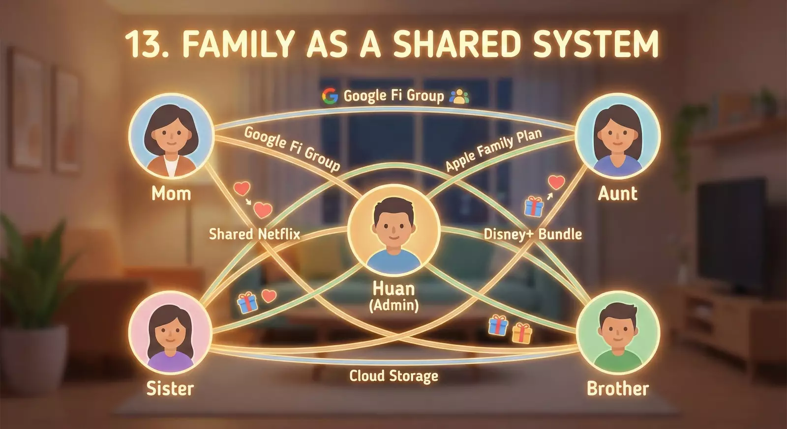 Family as a Shared System